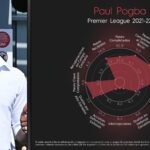 Serie A: Pogba regresa a la Juventus