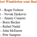 Rafael Nadal sigue a otras leyendas en el logro de Wimbledon