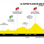 Tour de France Femmes 2022 - Avance de la etapa 8