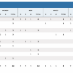 La nación anfitriona, Italia, encabeza la tabla de medallas de natación en los campeonatos europeos