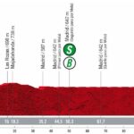 Vuelta a España 2022 - Previa etapa 21