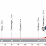 Vuelta a España 2022 - Previa etapa 3