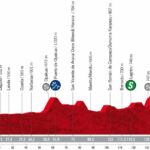Vuelta a España 2022 - Previa etapa 4
