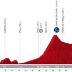 Vuelta a España 2022 - Previa etapa 7