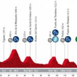 Vuelta a España 2022 - Previa etapa 8