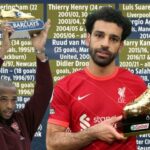 Cada ganador de la Bota de Oro Prem mientras Salah persigue a Henry con el tercer premio