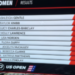 Ashleigh Gentle recupera minutos sobre Taylor Knibb durante la carrera y gana el PTO US Open - Triatlón Hoy