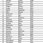Ironman World Championship Hawaii lista de largada actualizada: hombres profesionales - Triatlón Hoy