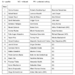 Lista de jugadores del Masters de París