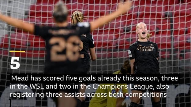 Mead ya ha marcado cinco goles esta temporada, tres en la WSL y dos en la Champions League, y también ha registrado tres asistencias en ambas competiciones.