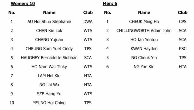La multicampeona mundial Siobhan Haughey encabeza la lista de Hong Kong SC Worlds