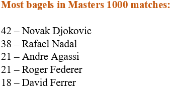 Novak Djokovic deja más atrás a Rafael Nadal