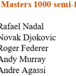 Novak Djokovic persigue el récord de Rafael Nadal