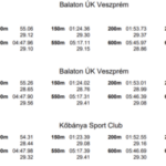 Rasovszky marca récord húngaro en 800 estilo libre