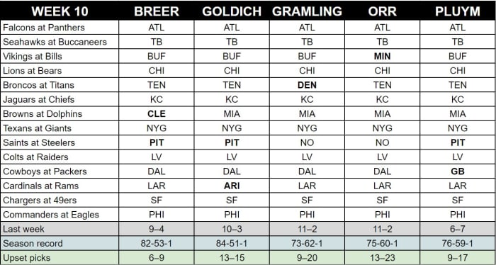 mmqb-week-10-personal-selecciones