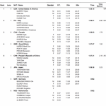 Análisis de relevos del día 2: Douglass Rips 24.0 Fly Split, Martinenghi y Fink Sub-25 en BR