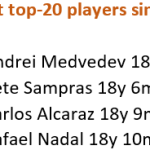 Cuando Rafael Nadal perdió un récord de ranking ante Carlos Alcaraz