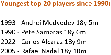 Cuando Rafael Nadal perdió un récord de ranking ante Carlos Alcaraz
