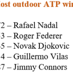 Cuando Rafael Nadal robó el récord de Roger Federer