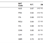 David Popovici baja el récord mundial juvenil de 100 metros libres de un día