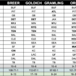 Selecciones de la semana 13 de la NFL del personal de MMQB