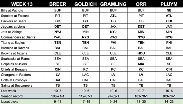 Selecciones de la semana 13 de la NFL del personal de MMQB