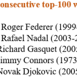¿Qué conecta a Rafael Nadal y Richard Gasquet?