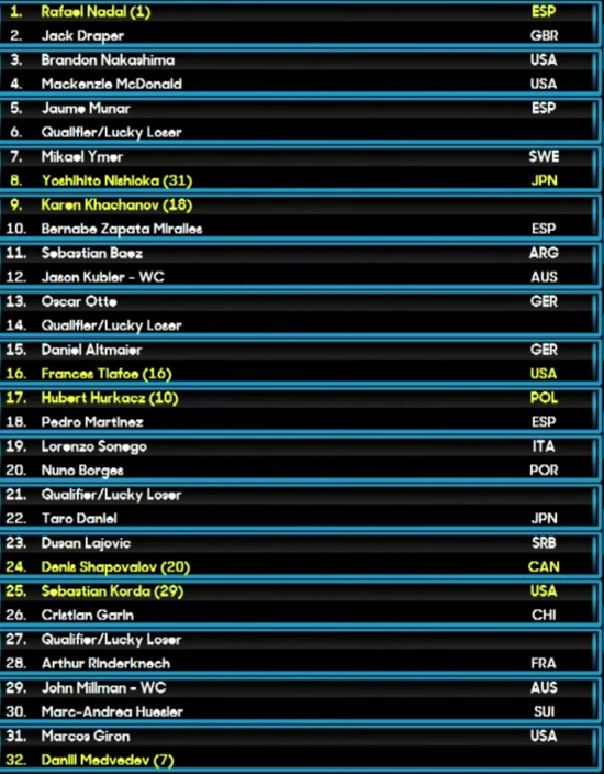 Abierto de Australia - SORTEO: Rafael Nadal y Novak Djokovic en mitades opuestas