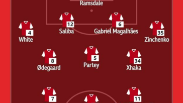 Gráfico que muestra el XI del Arsenal frente al Manchester United: Ramsdale, White, Saliba, Gabriel, Zinchenko, Odegaard, Partey, Xhaka, Saka, Nketiah, Martinelli