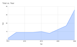 Gráficos Sub-20 Boys' 50 Freestyles en Winter Juniors