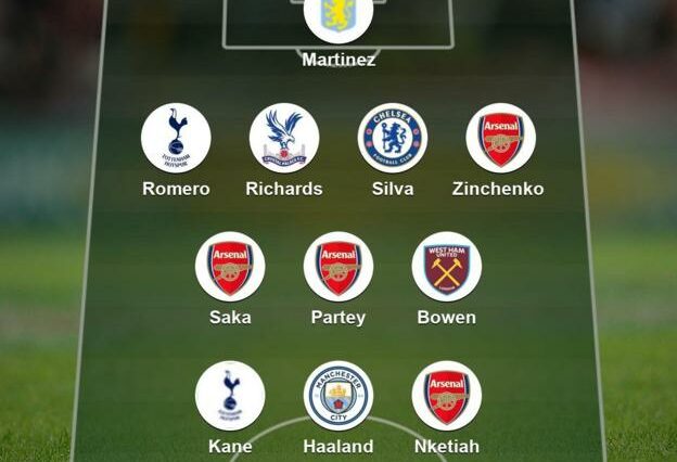 El equipo de la semana de Garth Crooks