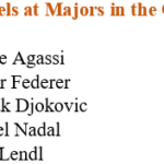 Novak Djokovic iguala a Rafael Nadal