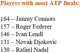 Novak Djokovic supera a Rafael Nadal en un récord notable