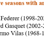 Richard Gasquet vence a Rafael Nadal en un hito notable