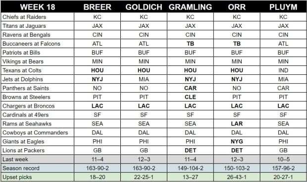 Selecciones de la semana 18 de la NFL del personal de MMQB