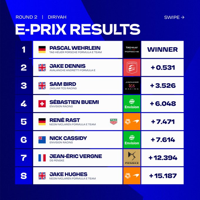 Wehrlein logra la victoria en la Carrera 1 en el E-Prix de Diriyah