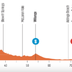 Women's Tour Down Under Etapa 1 - Cobertura en vivo