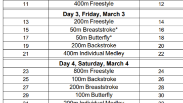 CÓMO VER: La serie USA Swimming Pro Swim 2023 - Fort Lauderdale