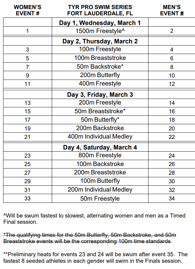 CÓMO VER: La serie USA Swimming Pro Swim 2023 - Fort Lauderdale