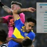 La insólita estadística ofensiva de Boca ante Talleres