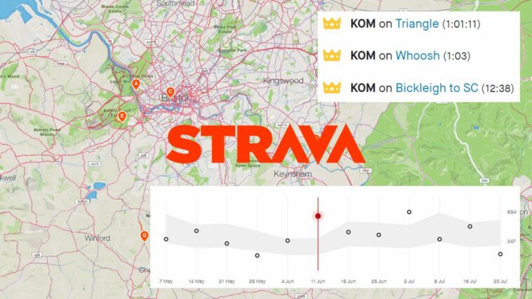 La polémica de la subida de precios de Strava: ¿Qué pasó y cuánto será ahora?