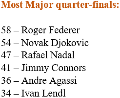 Novak Djokovic apunta al récord de Major de Roger Federer