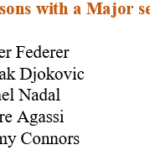 Novak Djokovic iguala a Rafael Nadal y persigue a Roger Federer