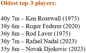 Novak Djokovic sigue a Rod Laver, Roger Federer, Rafael Nadal