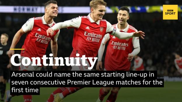 El Arsenal podría nombrar la misma alineación titular en siete partidos consecutivos de la Premier League por primera vez