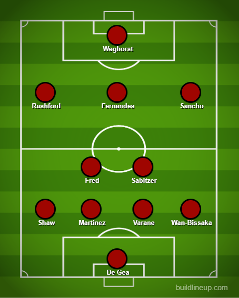 Dúo fuera: el XI 4-2-3-1 más fuerte posible de Man Utd vs Leeds