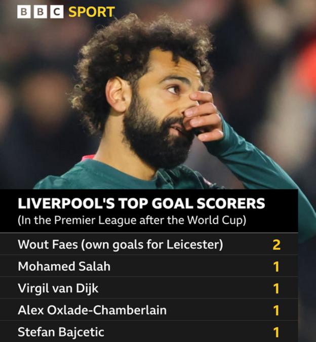 Goleadores del Liverpool