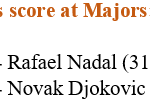 ¿Rafael Nadal o Novak Djokovic?  ¿Hay algo que los separe?