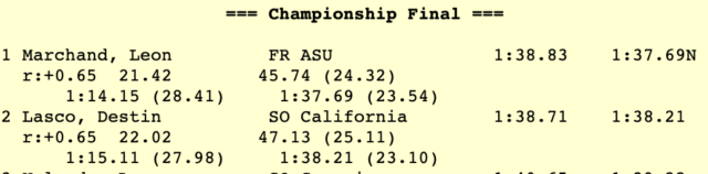 2023 M. Avances de la NCAA: Marchand se defiende de los osos, persigue otro récord en 200 IM