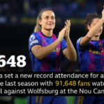 El Barcelona estableció un nuevo récord de asistencia a un partido de clubes femeninos la temporada pasada con 91.648 aficionados viendo su semifinal contra el Wolfsburgo en el Camp Nou